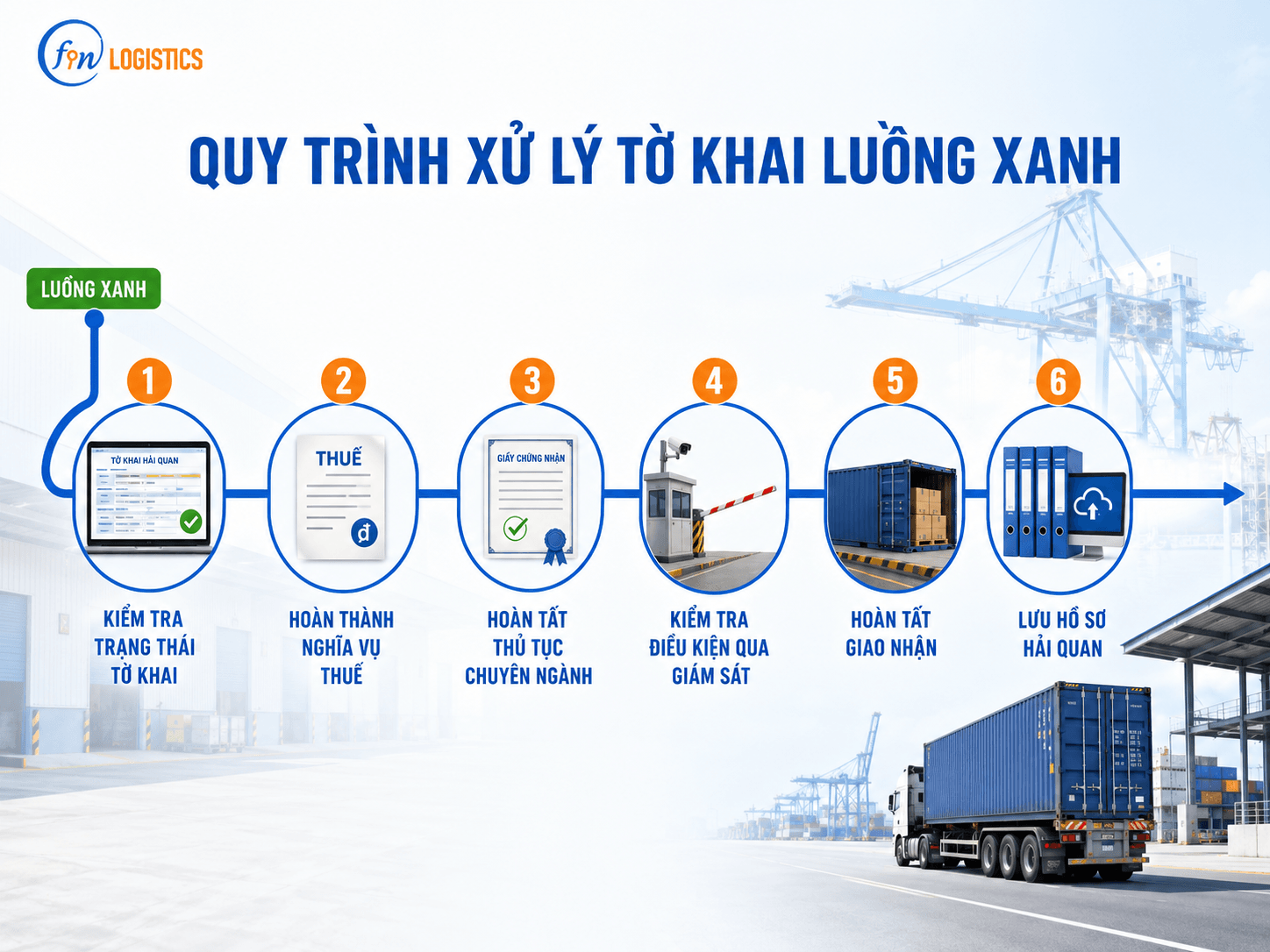 clipboard image 1782821953 Finlogistics https://www.finlogistics.vn