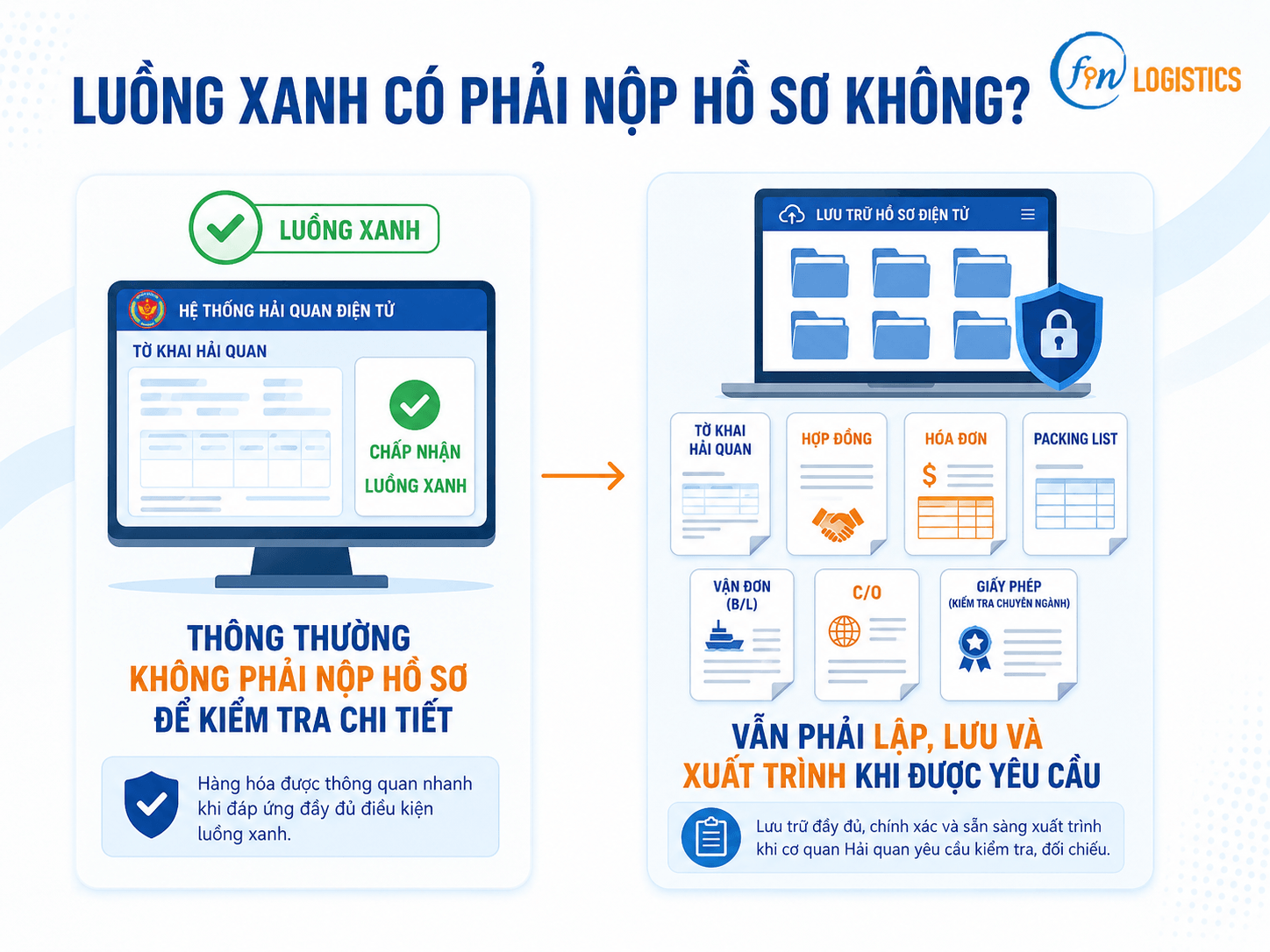 clipboard image 1782821960 Finlogistics https://www.finlogistics.vn