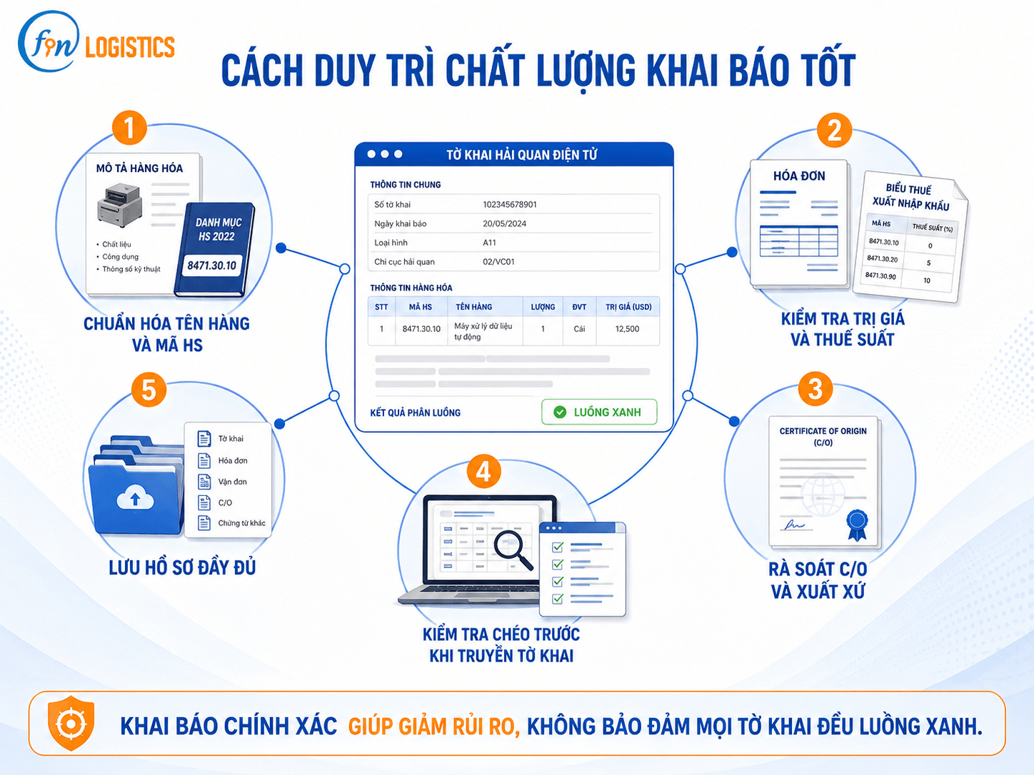 clipboard image 1782821968 Finlogistics https://www.finlogistics.vn