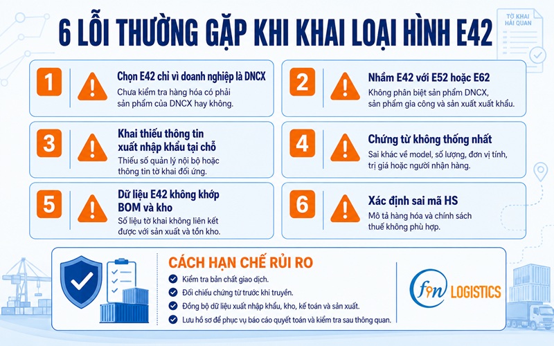 Loại hình E42 là gì? Hồ sơ, thuế và cách khai đúng 5 6 loi Finlogistics https://www.finlogistics.vn
