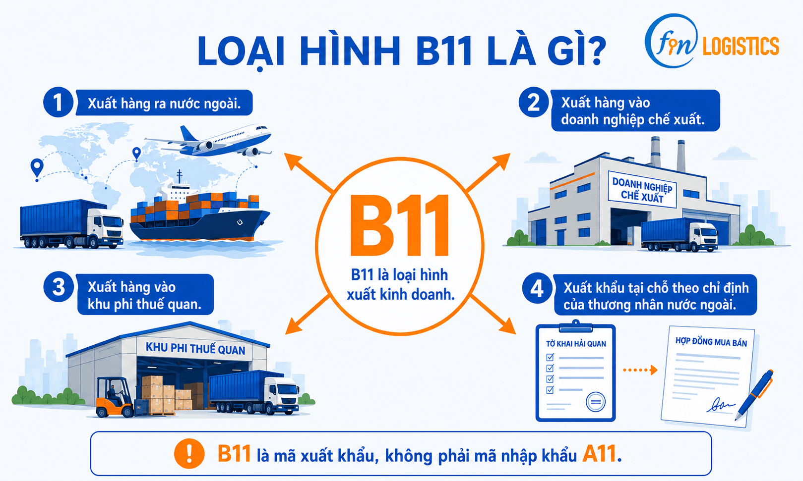 Loại hình B11 là gì? Hồ sơ, thuế và cách khai đúng 1 clipboard image 1783015163 Finlogistics https://www.finlogistics.vn