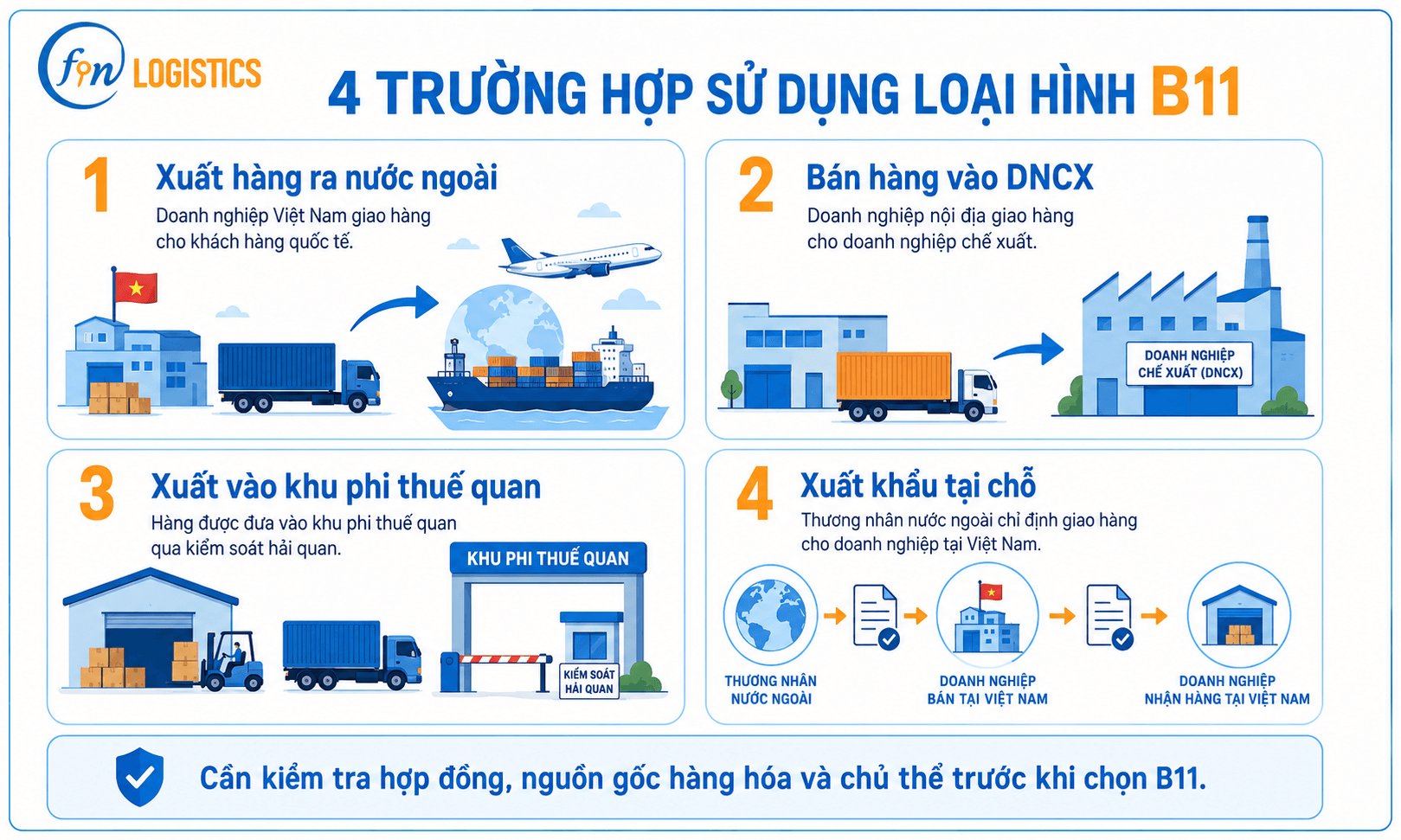 Loại hình B11 là gì? Hồ sơ, thuế và cách khai đúng 2 clipboard image 1783015177 Finlogistics https://www.finlogistics.vn