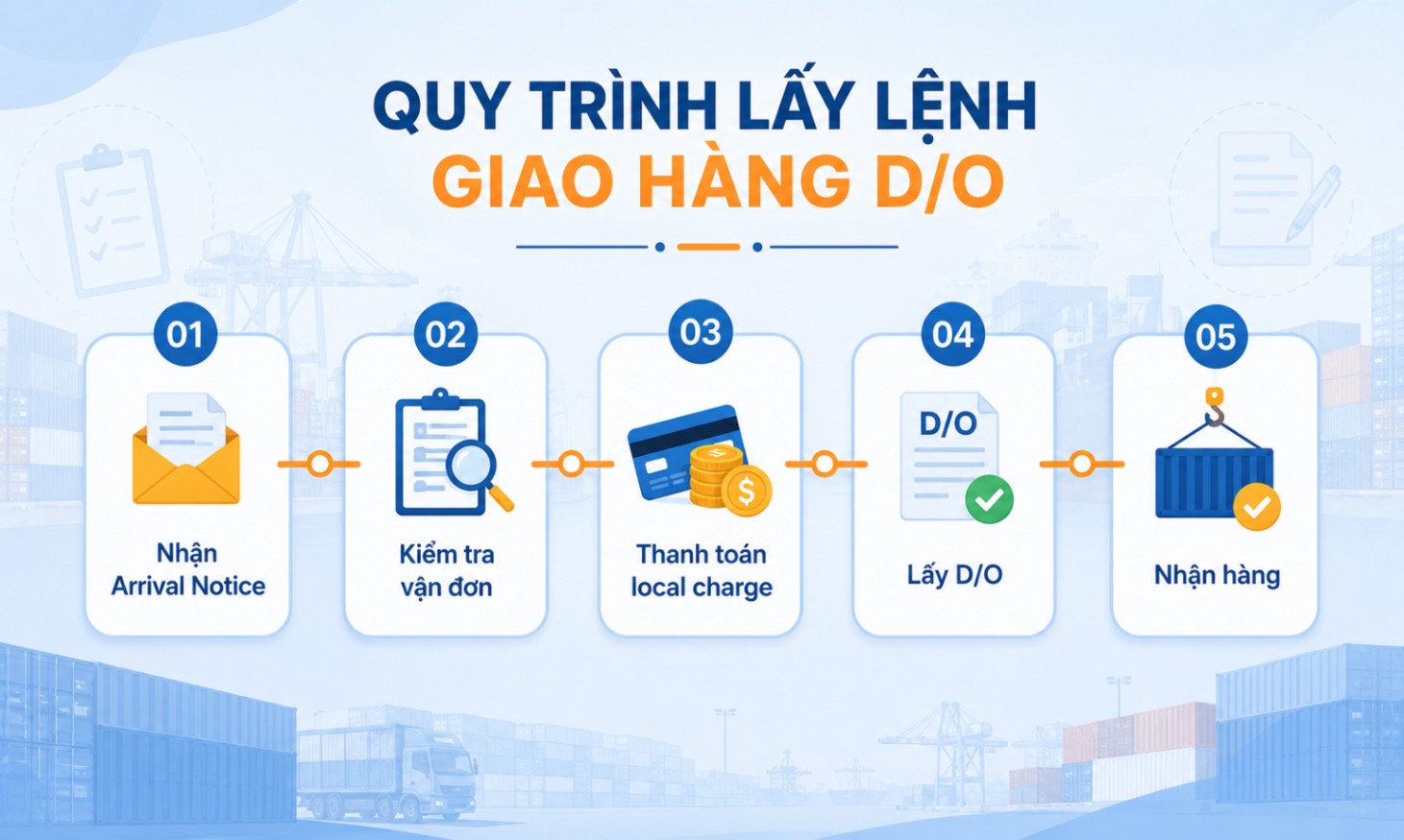 D/O là gì? Vai trò, phí D/O và cách lấy lệnh 3 Quy trình lấy D/O hàng nhập khẩu