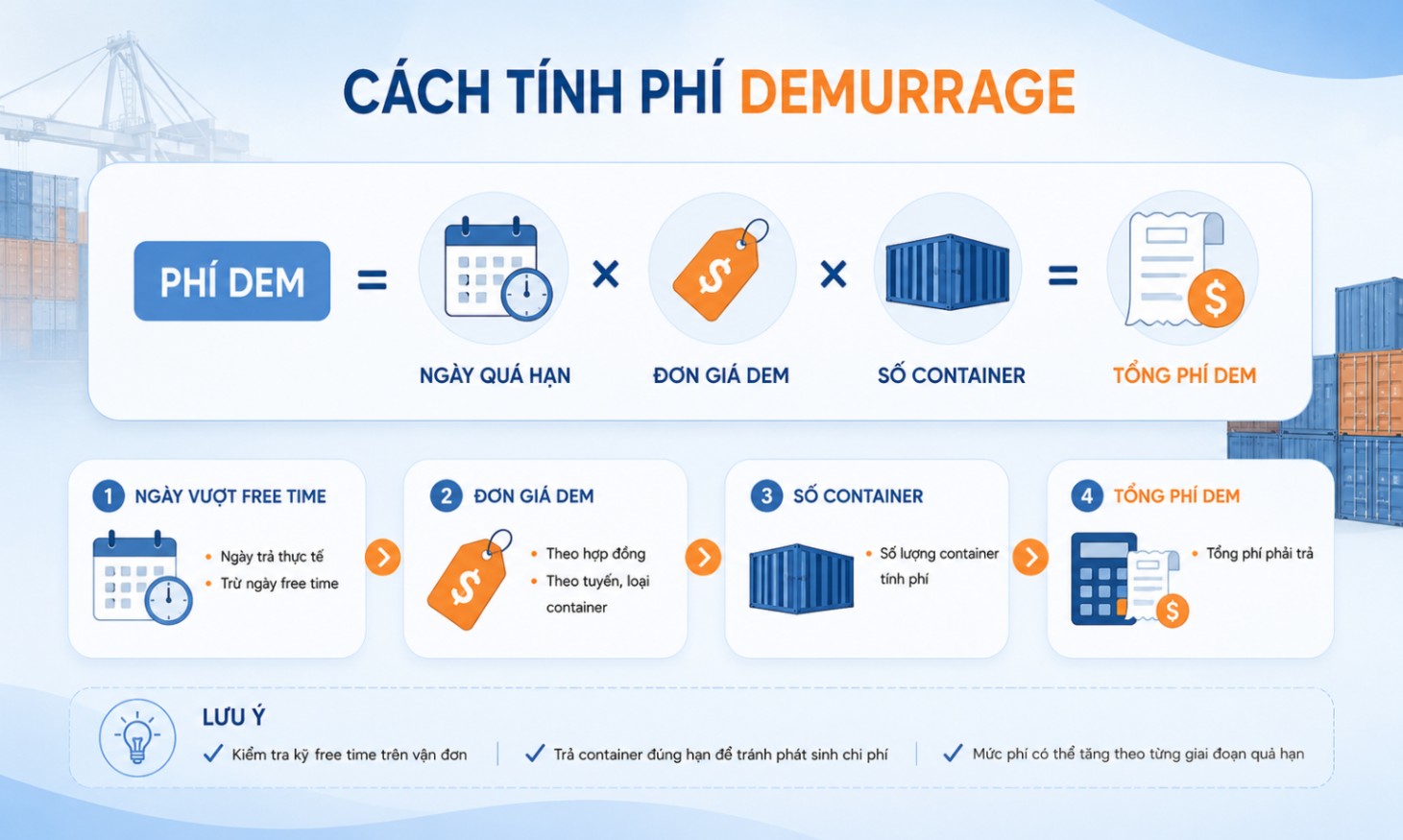 Demurrage là gì? Cách tính phí DEM và lưu ý 3 Cách tính phí Demurrage như thế nào?