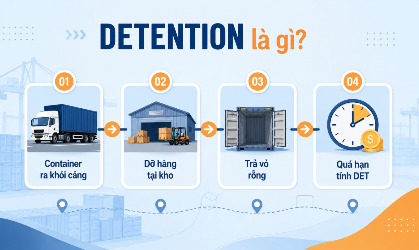 Detention là gì? Cách tính phí DET và lưu ý 3 Làm sao hạn chế phát sinh phí Detention?