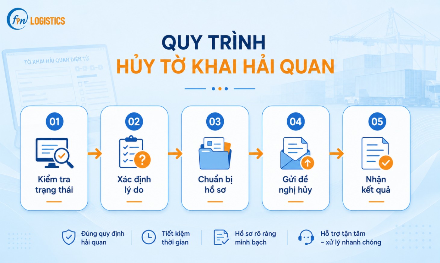 Hủy tờ khai hải quan: Trường hợp, hồ sơ và thời hạn 3 Thủ tục hủy tờ khai hải quan thực hiện thế nào?