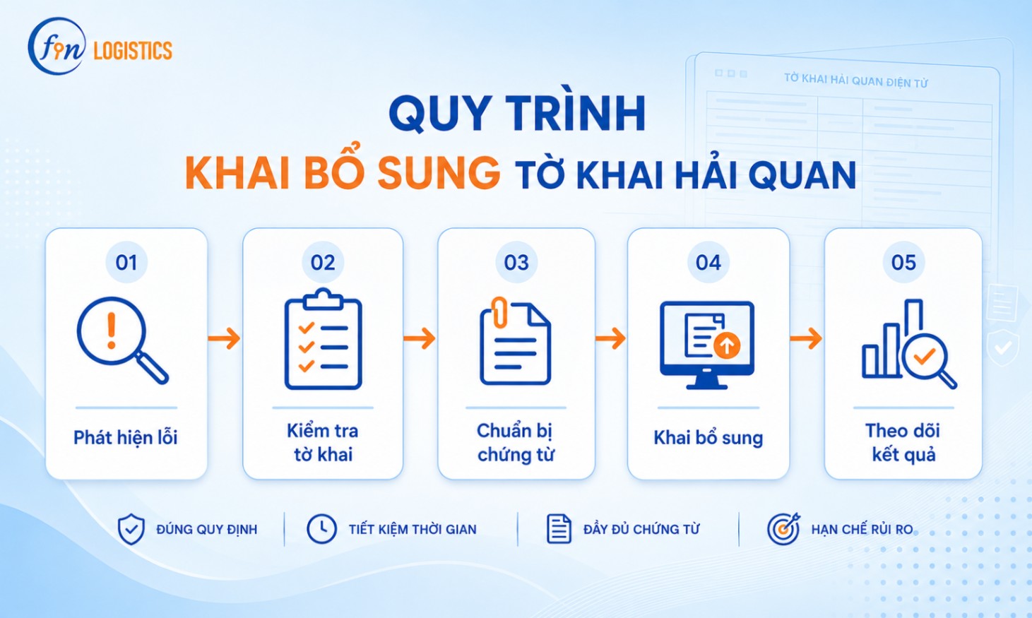 Khai bổ sung tờ khai hải quan: Khi nào và cách làm 3 Thủ tục khai bổ sung tờ khai hải quan thực hiện thế nào?