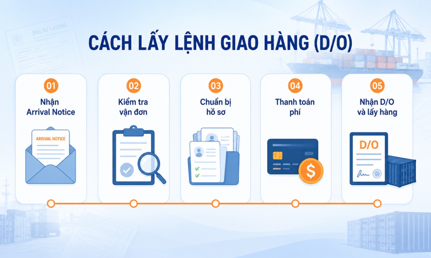 Lệnh giao hàng D/O là gì? Hồ sơ và cách lấy 3 Quy trình lấy lệnh giao hàng D/O hàng nhập khẩu
