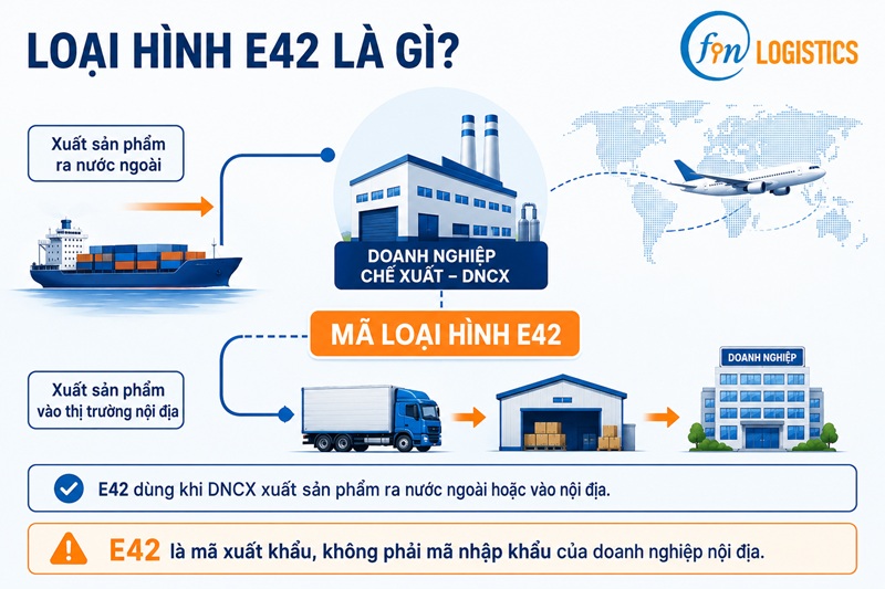 Loại hình E42 là gì? Hồ sơ, thuế và cách khai đúng 1 loai hinh e42 xuat khau san pham doanh nghiep che Finlogistics https://www.finlogistics.vn