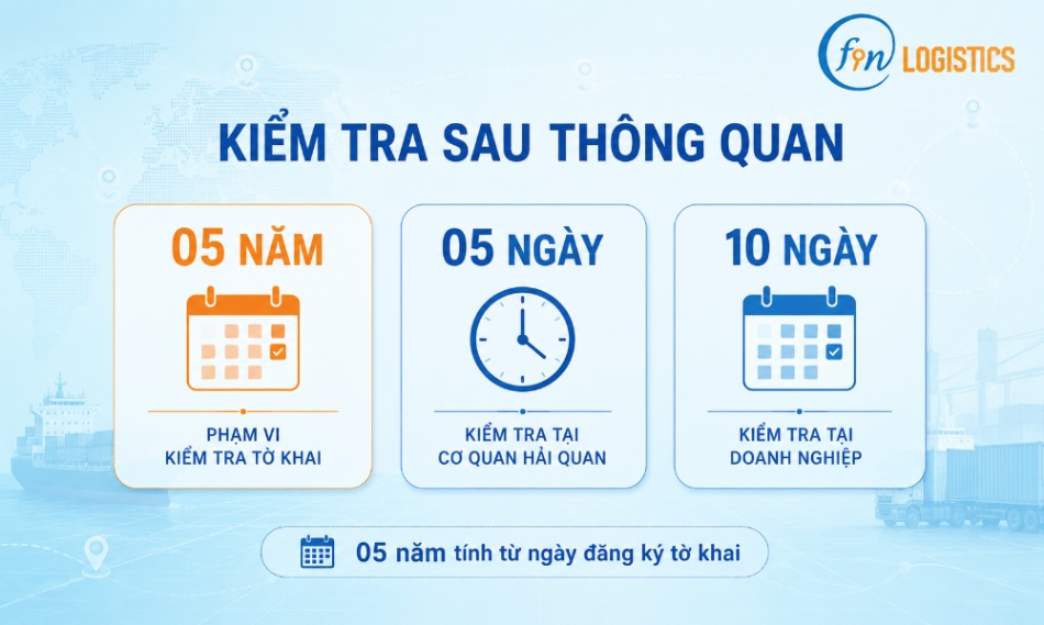 Thời hạn kiểm tra sau thông quan được tính thế nào? 1 thoi han kiem tra sau thong quan 1 Finlogistics https://www.finlogistics.vn