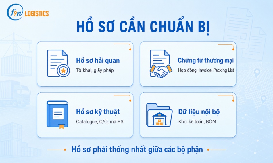 Thời hạn kiểm tra sau thông quan được tính thế nào? 4 thoi han kiem tra sau thong quan 3 Finlogistics https://www.finlogistics.vn