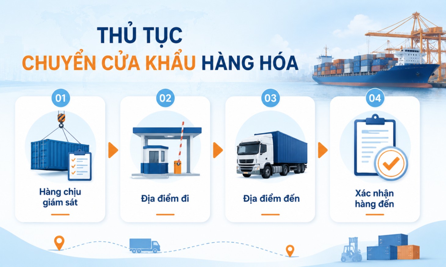 Thủ tục chuyển cửa khẩu hàng hóa cần biết 2 Thủ tục chuyển cửa khẩu có phải là thông quan không?