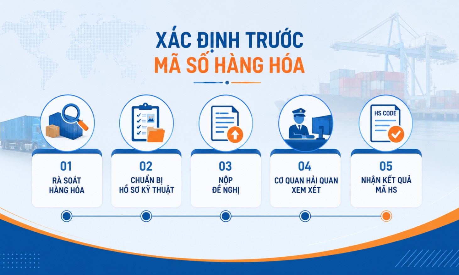 Xác định trước mã số hàng hóa cần biết 3 Thời hạn xử lý hồ sơ xác định trước mã số